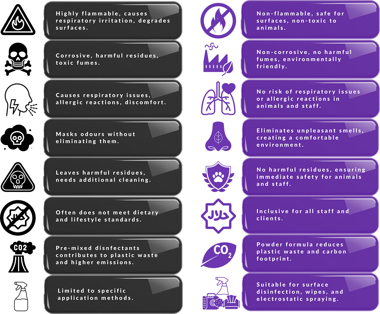 A comparison of other pre mixed disinfectant with SANI-99 for VETS